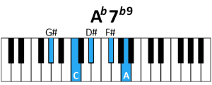 draw 3 - Ab7 b9 Chord